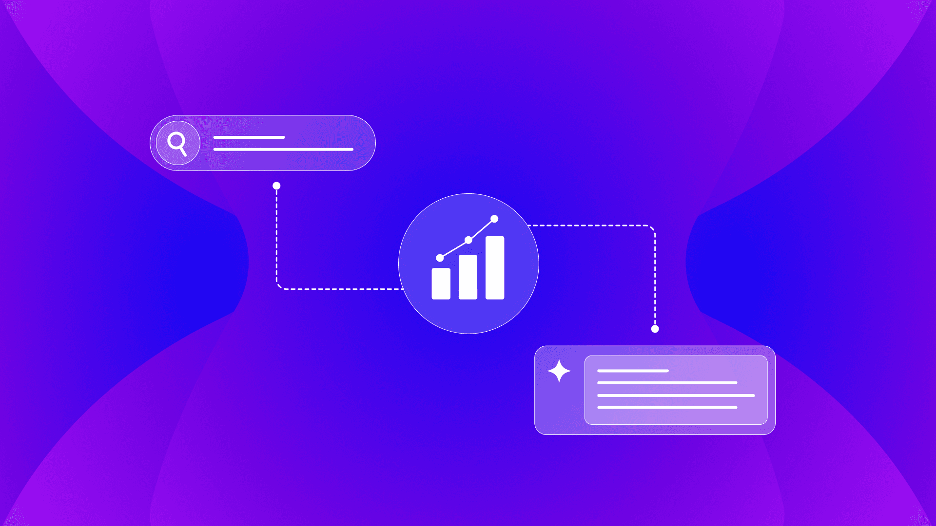 A search bar and an AI answer card on a purple gradient, joined by dotted lines to a rising bar chart in a circle at the centre