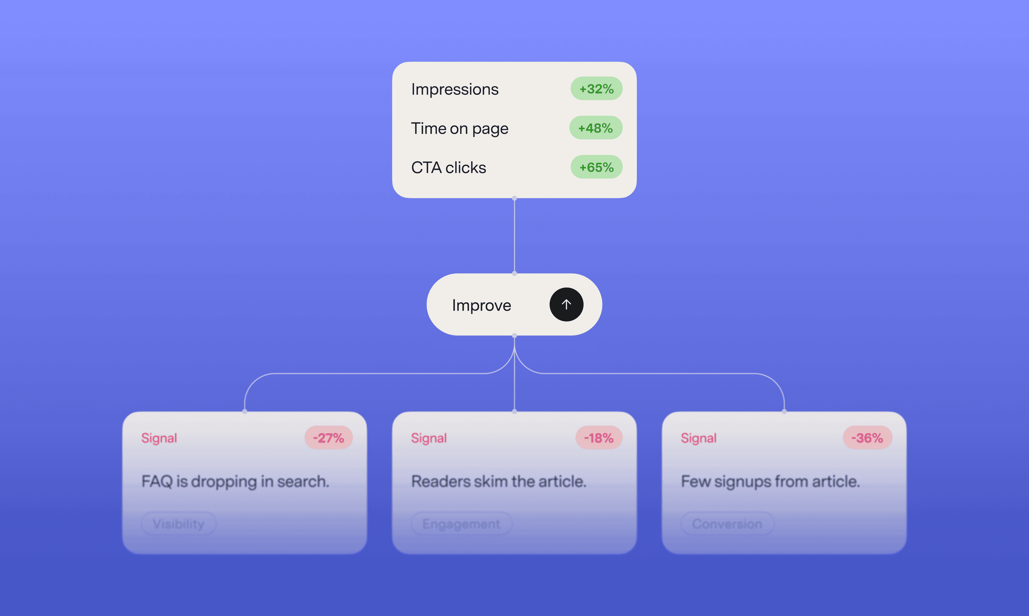 Announcing GrowthX AI