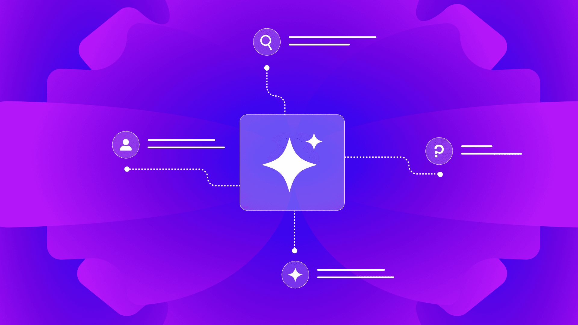 A glowing four-point star in a rounded square at the centre of a purple gradient, joined by dotted lines to a magnifier, a person, a question mark and a spark, each with short text lines beside it